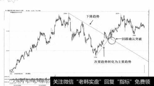 华胜天成（600410）2014年8月至2015年2月的走势图