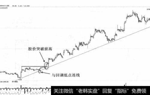 正确的绘制方法