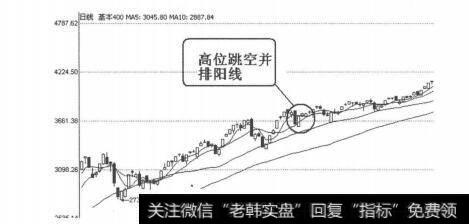 图3-1-17基本400（000966）2009年5月13日-14日日线图