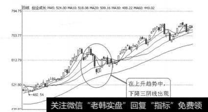 创业成长（399958） 2009年2月24日-3月2日日线图