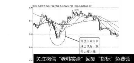 图3-1-21<a href='/wangyawei/124036.html'>乐凯胶片</a>2004年10月14日-10月18日日线图