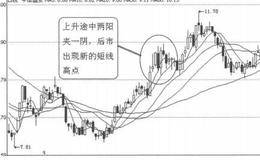 K线图形买入信号18：上升途中两阳夹一阴的描述