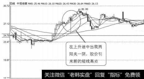 图3-1-22<a href='/t_29817/'>中视传媒</a>（600088）2001年4月3日-5日日线图