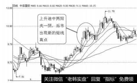 图3-1-23<a href='/gushiyaowen/266473.html'>中信国安</a>（000839）2003年1月13日日线图
