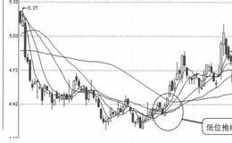 K线图形买入信号21：低位抱线的概述解读
