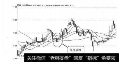 图3-1-28ST中源（600645）2010年8月26日日线图