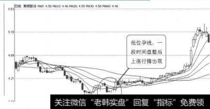 图3-1-29莱钢股份(600102) 2005年11月11日日线图