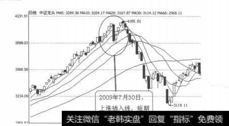 图3-1-33中证龙头（399960）2009年7月29日-30日日线图