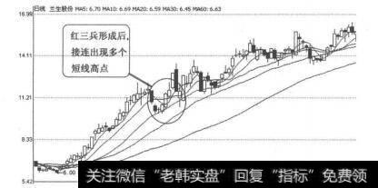 图3-1-35<a href='/redianticai/236785.html'>兰生股份</a>2009年2月20日-24日日线图