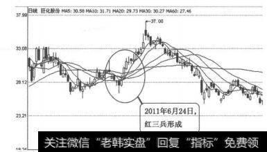 图3-1-36<a href='/ljfxsz/143280.html'>巨化股份</a>（600160）2009年12月25日日线图