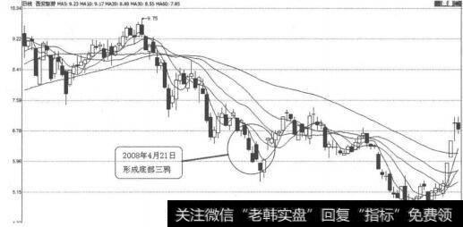 图3-1-39<a href='/shangshigongsi/279667.html'>西安旅游</a>（000610）2008年4月17日-21日日线图