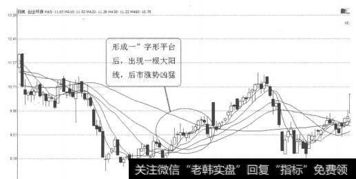 图3-1-41<a href='/redianticai/278682.html'>创业环保</a>（600874）2007年11月29日-12月10日日线图