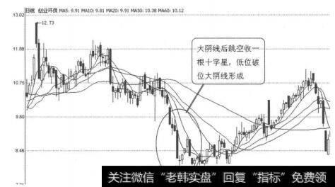 图3-1-43<a href='/redianticai/278682.html'>创业环保</a>（600874）2007年10月26日日线图