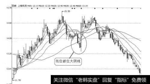 图3-1-44<a href='/ggnews/249619.html'>上海机场</a>（600009）2011年3月30日日线图