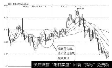 图3-1-46<a href='/gushiyaowen/253044.html'>中国太保</a>（601601）2010年2月24日日线图