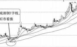 K线图形买入信号35：底部倒T字线的概述