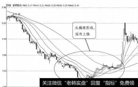 图3-2-2<a href='/ggnews/242806.html'>首钢股份</a>（000959）2010年6月-8月日线图