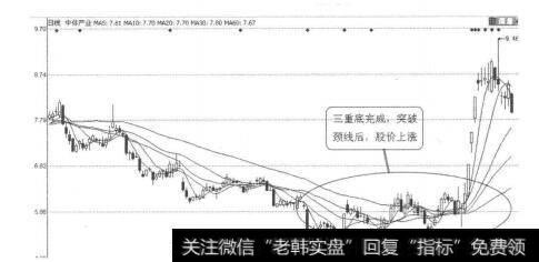 图3-2-7<a href='/scdx/284708.html'>中体产业</a>（600158） 2011年8月-9日日线图