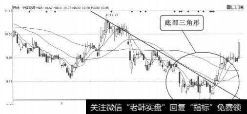 图3-2-9<a href='/gushiyaowen/281917.html'>中煤能源</a>（601898）2011年9月16日-24日日线图