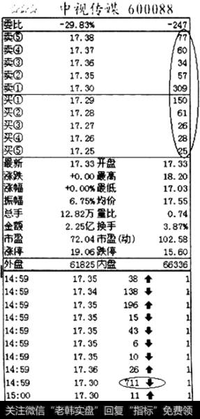 买单上挂大单