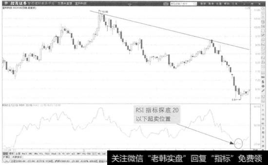 图3-9