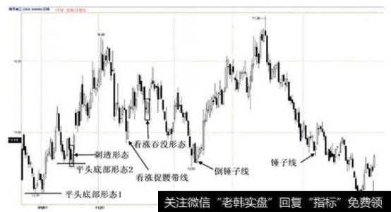 特别电工(600089)2010.08.10—2011.07.04日蜡烛图(平头底部)