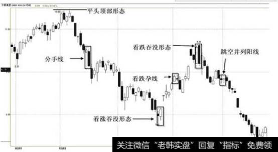 <a href='/shangshigongsi/221704.html'>太极集团</a>(600129)2008.01.30—2008.06.24日蜡烛图(平头顶部形态)
