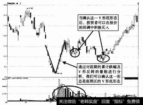 柳工V形底形态示意图