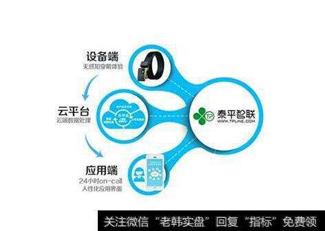 阿里试点“智联网养老” 产业升级再迎投资“风口”