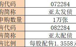 宁波银行发行100亿可转债 宁行发债今日申购指南