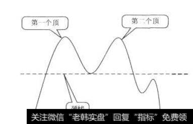 双顶形态