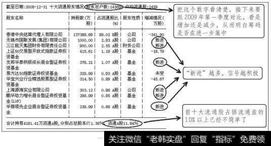 <a href='/ggrzrm/240494.html'>江西铜业</a>2008年年底报表