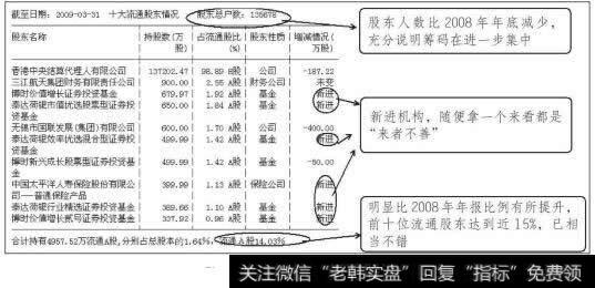 江西铜业2009年第一季度报表