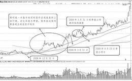 股东研究与股价波动相结合：股东研究必须结合具体波动