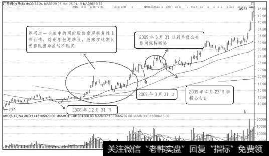 <a href='/ggrzrm/240494.html'>江西铜业</a>2008年12月31日至2009年4月23日走势图
