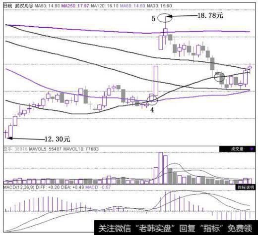 <a href='/ggnews/283441.html'>武汉凡谷</a>(002194)在2010年7月26日~2010年9月17日的日K线图