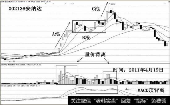 安纳达A图