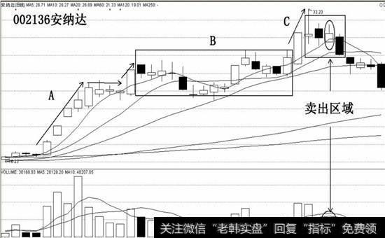 安纳达B图