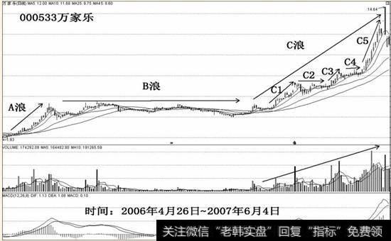 <a href='/pankouxuanji/256794.html'>万家乐</a>A图