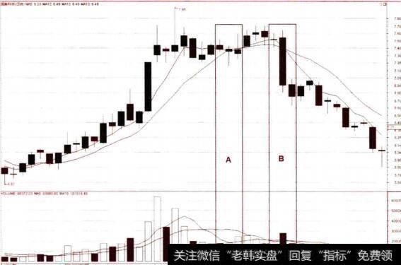 短期均线死叉的卖点