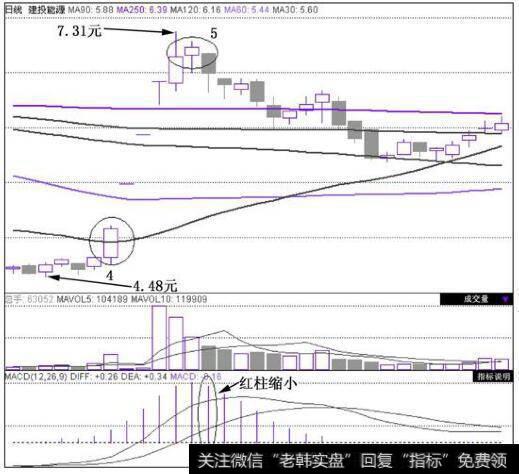 <a href='/gushiyaowen/215302.html'>建投能源</a>(000600)在2010年7月15日~2010年9月3日的日K线图