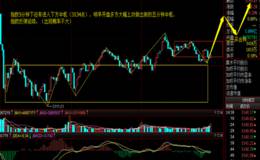周四指数走势预测和应对策略
