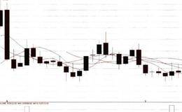 均线买点实战应用、应用法则、技术特点概述