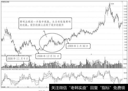 中国石化2008年11月至2009年1月走势图