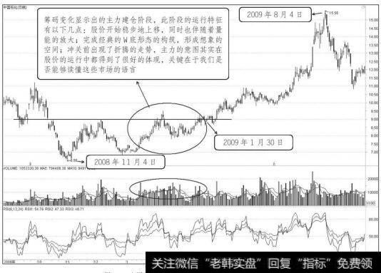 中国石化2008年11月4日至2009年8月4日走势图