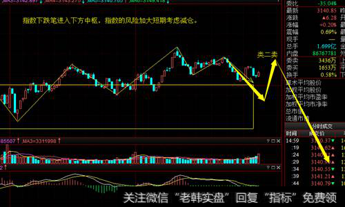 概率较高走势