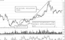 操盘手记大盘股中国石化主力操盘案例剖析——蓄势拉升初级浪