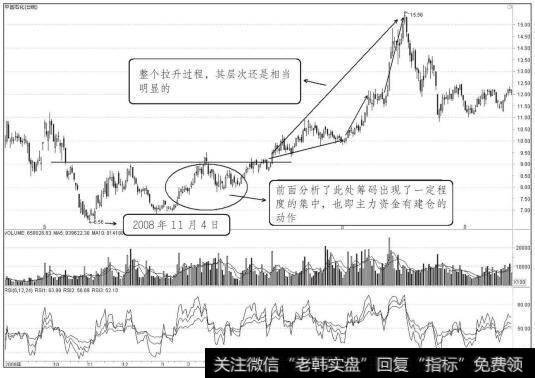 中国石化2008年11月至2009年9月走势图（一）