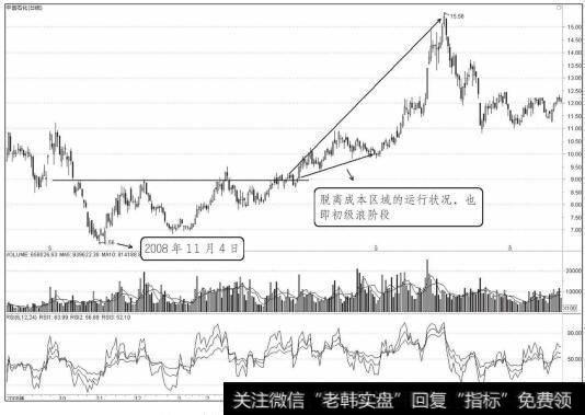 中国石化2008年11月至2009年9月走势图（二）