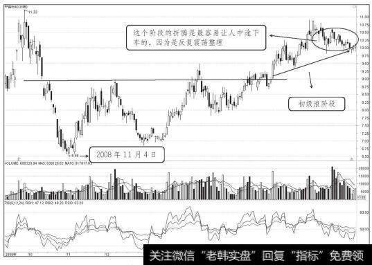 中国石化2008年11月至2009年6月走势图（一）